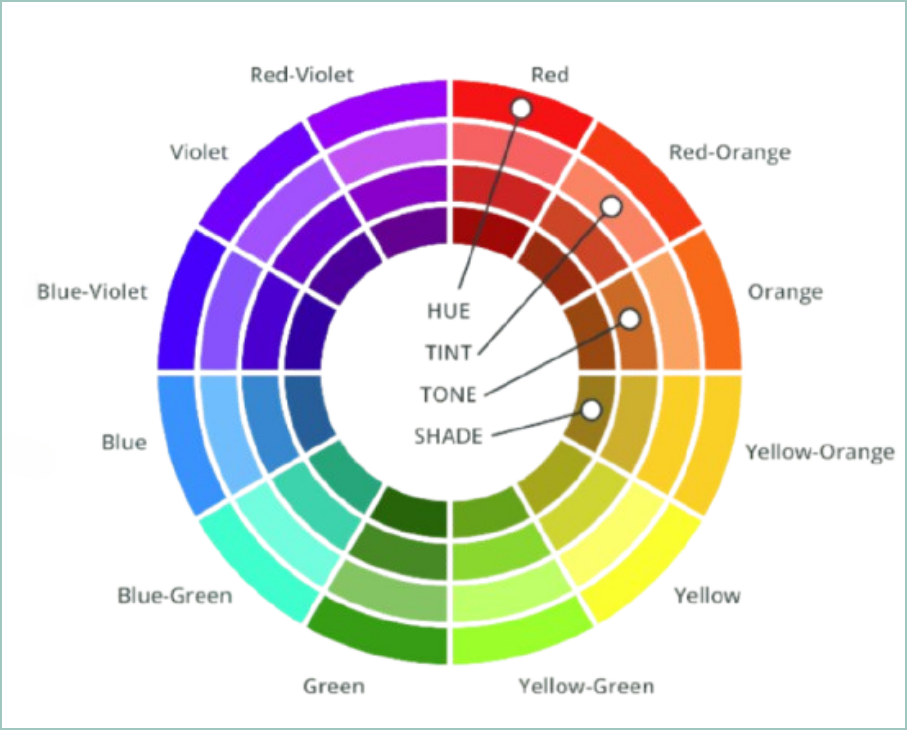 Color theory Wheel